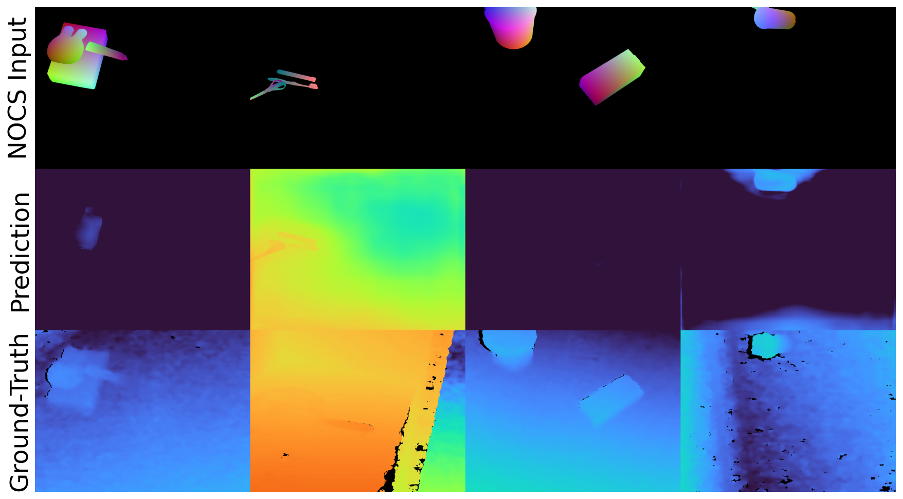 Omnivorous NOCS transfer