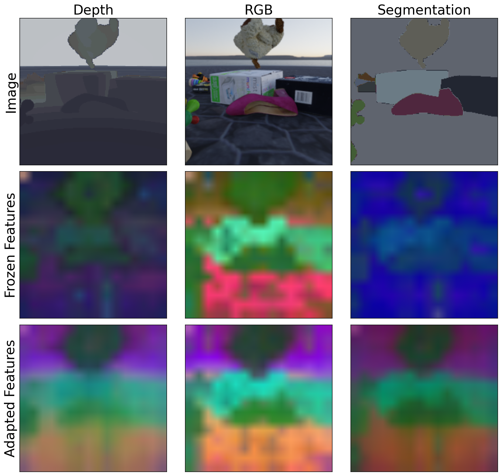 PCA visualization on MOVi