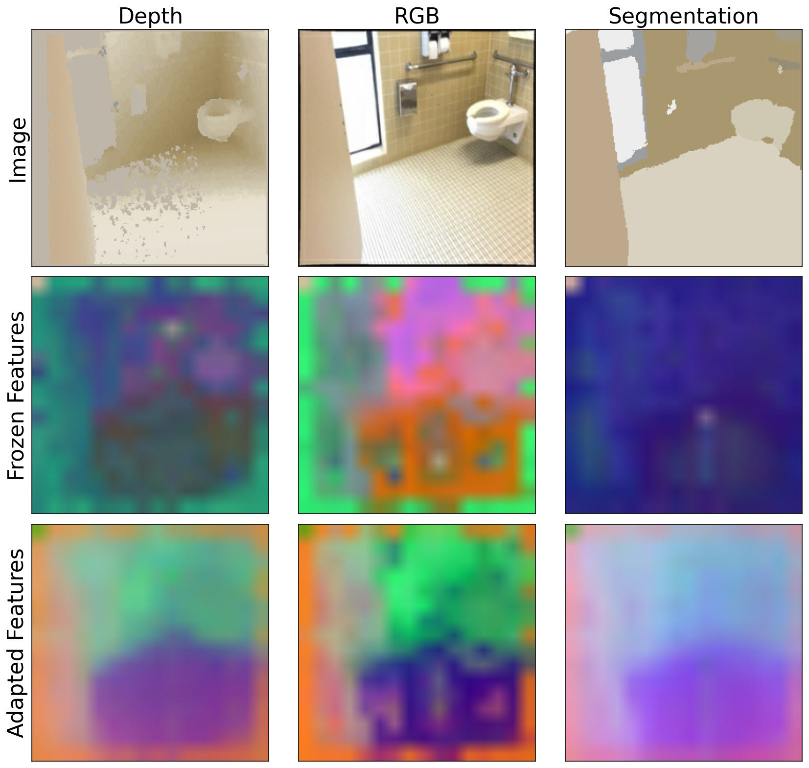 PCA visualization on ScanNet